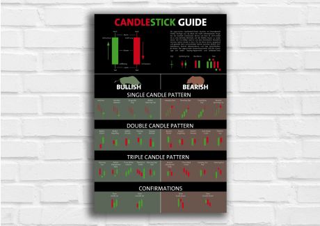Candlestick Guide